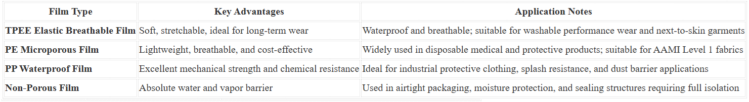 Key advantages